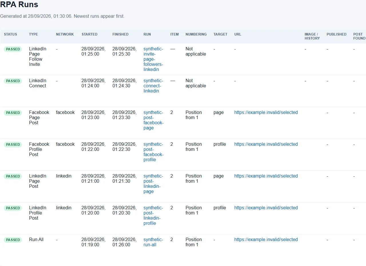 PostPilot Social Network · Report